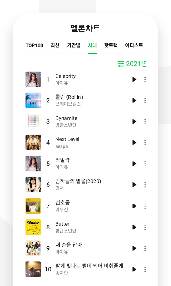 ▲ 멜론 2021년 연간 차트. 제공| 멜론