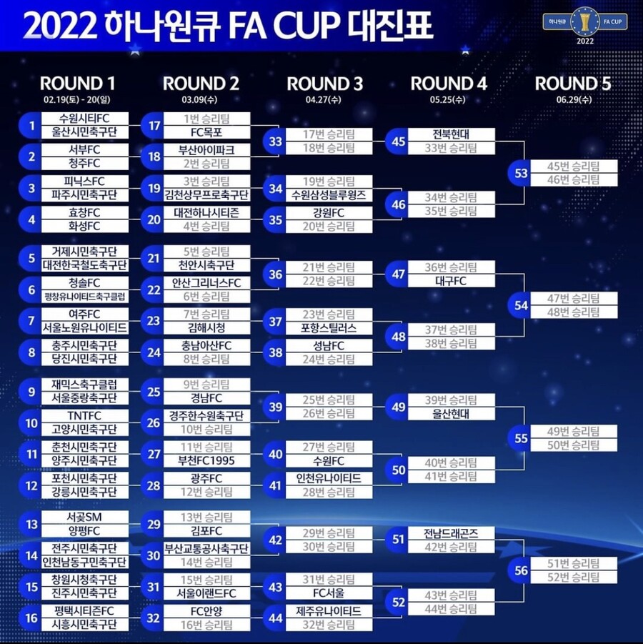 ▲ 2022 하나원큐 FA컵 대진표 ⓒ대한축구협회