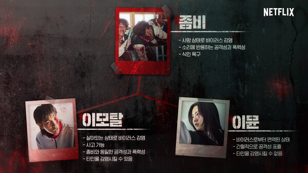 지금우리학교는. 제공ㅣ넷플릭스