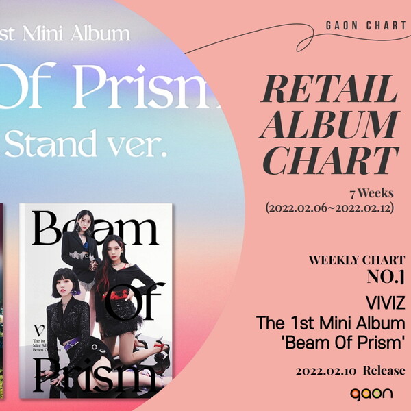 ▲ 비비지 데뷔앨범이 가온차트 7주차 리테일 앨범차트 1위에 올랐다. 제공|가온차트
