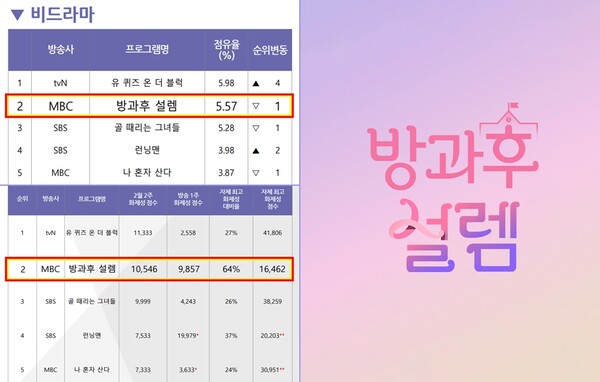 ▲ 제공|굿데이터코퍼레이션