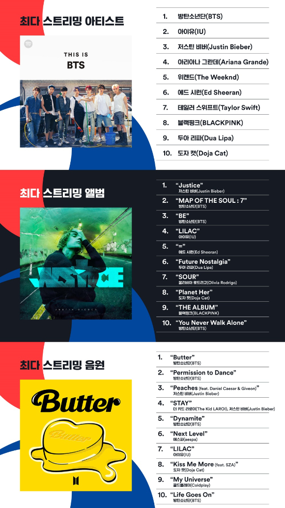 ▲ 스포티파이 데이터. 제공| 스포티파이