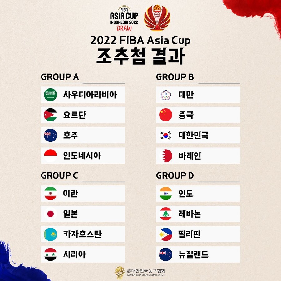 ▲ 아시아컵 조 추첨 결과 ⓒ대한민국농구협회
