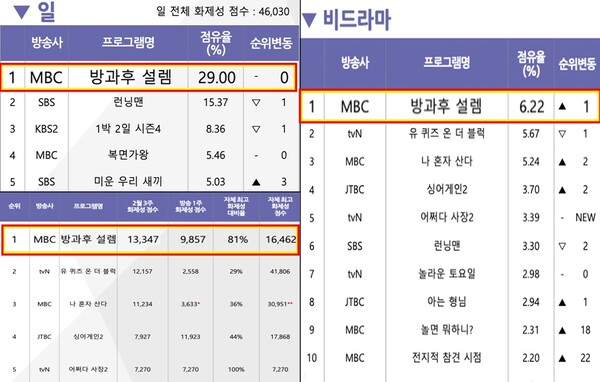 ▲ 제공|굿데이터코퍼레이션