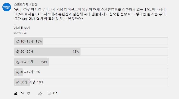 ▲ 스포츠타임 유튜브 채널 커뮤니티 팬투표(24~25일) 결과