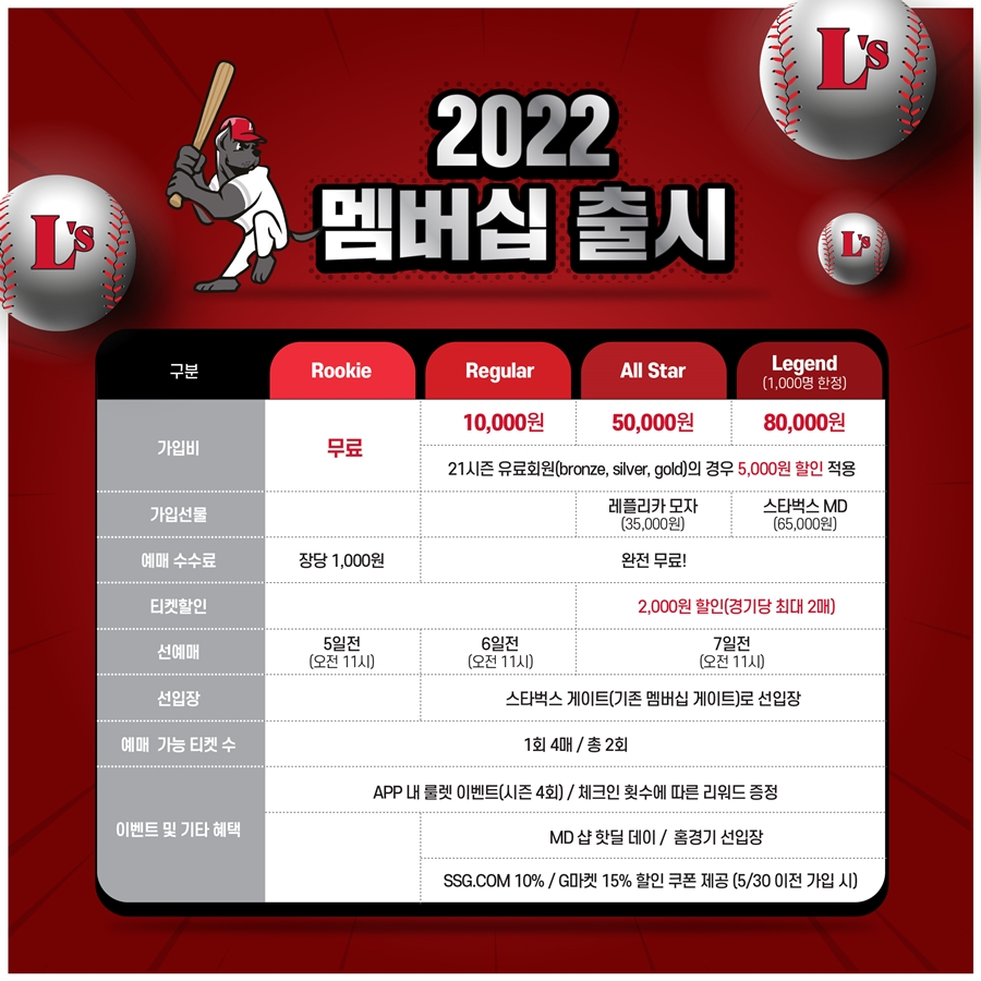 ▲ SSG 랜더스가 2022 랜더시 맴버십 회원을 모집한다.ⓒSSG 랜더스