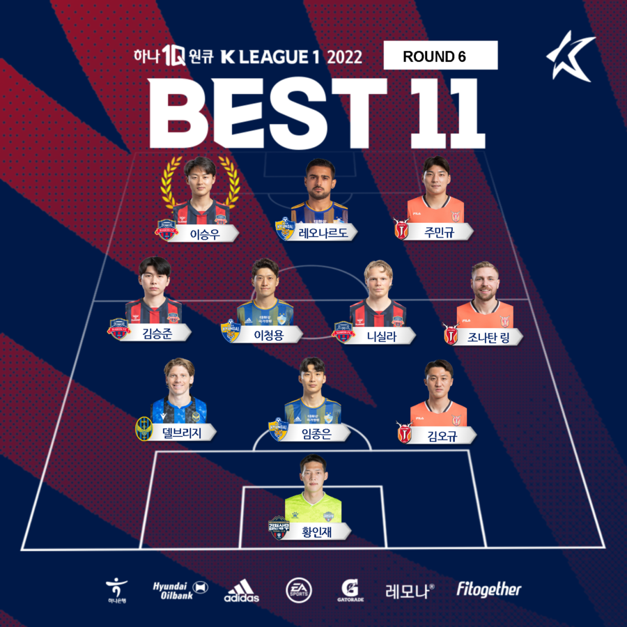 ▲ K리그1 6라운드 베스트 11 ⓒ한국프로축구연맹