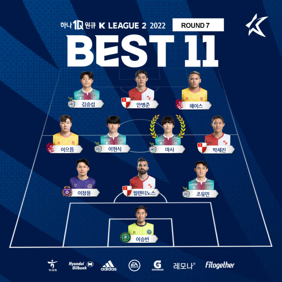 ▲ K리그2 7라운드 베스트 11 ⓒ한국프로축구연맹