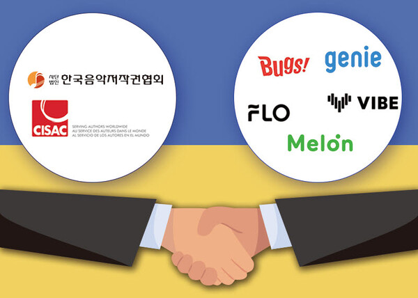 ▲ 제공|(사)한국음악저작권협회