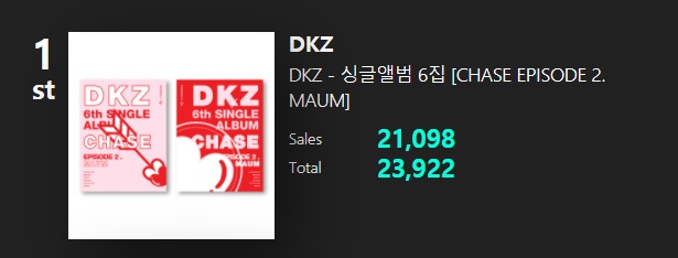 ▲ DKZ 앨범 선주문량. 출처| 케이타운포유 홈페이지 캡처