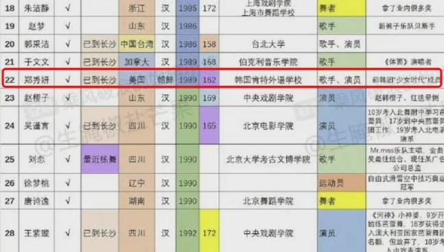 ▲ 출처| 웨이보