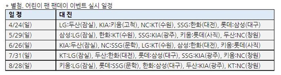 ▲ KBO와 10개 구단은 KBO 리그 출범 40주년을 기념하여, 매월 마지막주 일요일에 어린이 팬을 위한 ‘어린이 팬 데이’ 프로모션을 공동으로 진행한다.ⓒKBO