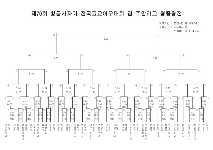 ▲ 제76회 황금사자기 전국고교야구대회 대진표