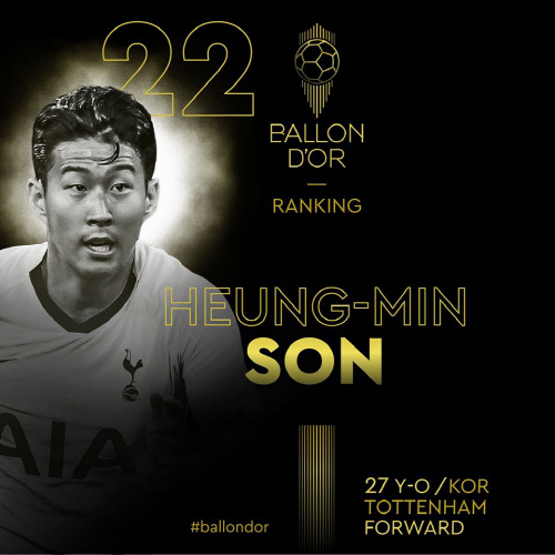 ▲ 2019년 발롱도르 후보에 들었던 손흥민