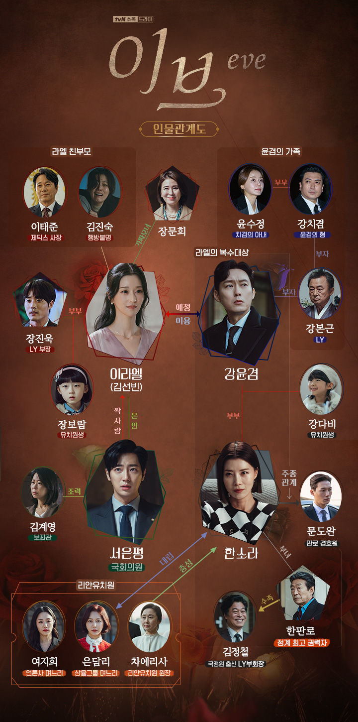 ▲ tvN 새 수목드라마 '이브' 인물관계도. 제공| tvN