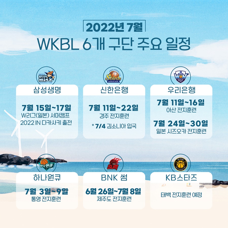▲ ⓒ WKBL