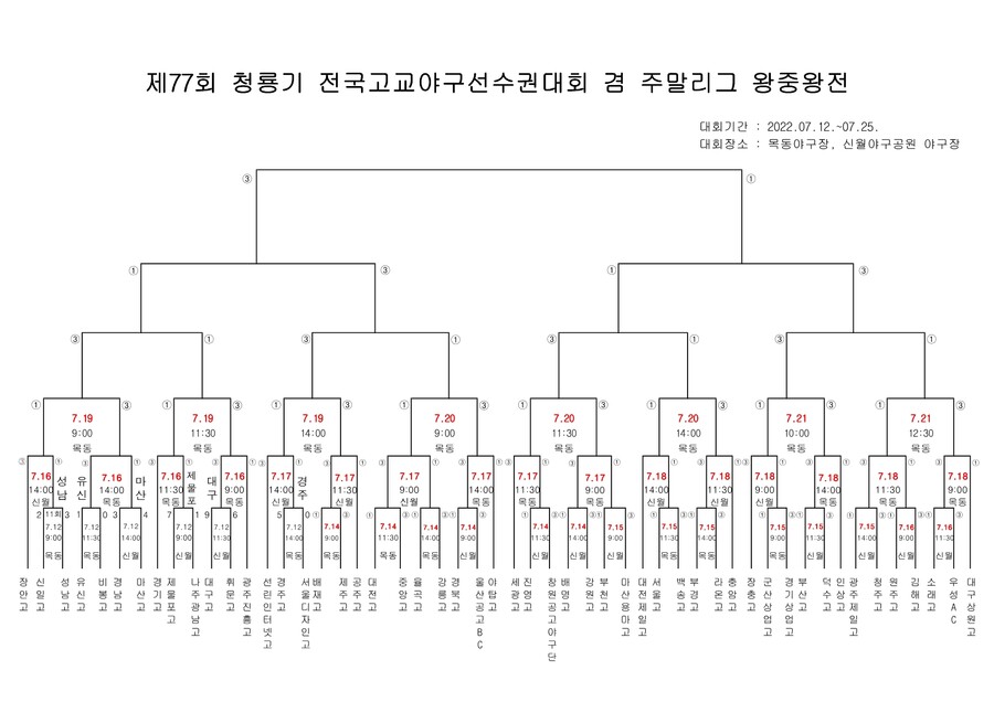 [공식발표]장맛비로 멈춘 청룡기 고교야구…일정 하루씩 연기
