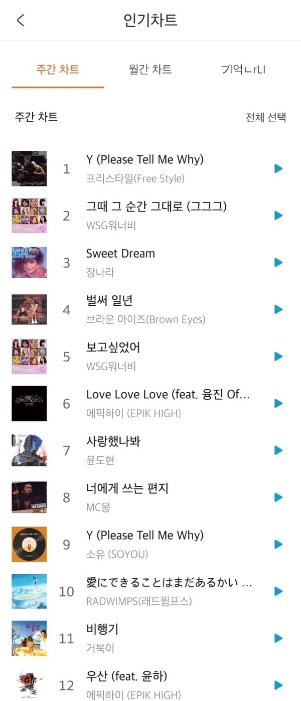 ▲ 싸이월드 7월 2주차 BGM 차트. 제공|슈퍼맨 C&M