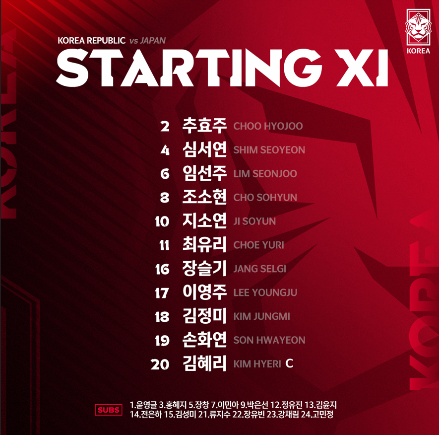 ▲ 일본전에 나서는 콜린 벨호 선발 명단. ⓒ대한축구협회