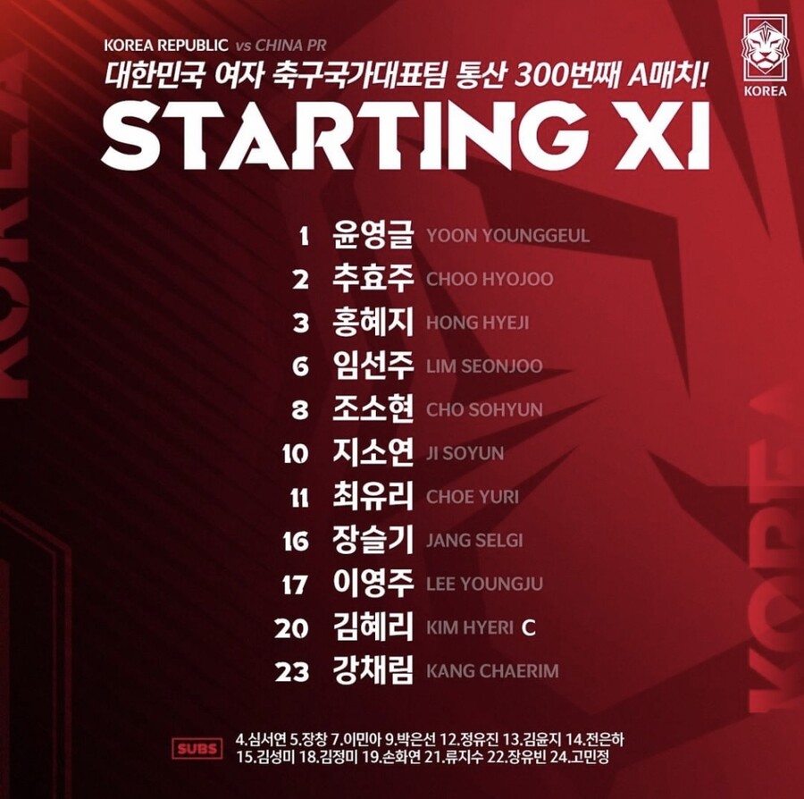 ▲  ⓒ대한축구협회