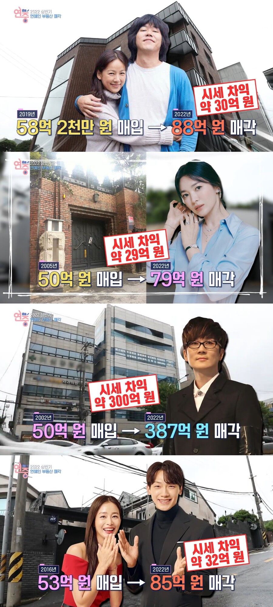 투자와 투기 사이…서태지·비♥김태희, 빌딩 시세차익 300억→류준열, 40억('연중 라이브')
