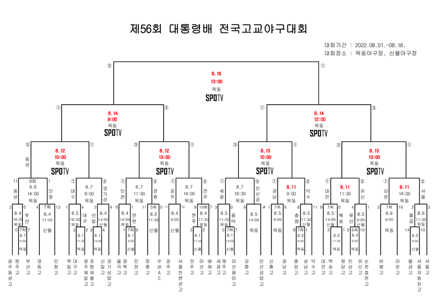 ▲ 제56회 대통령배 전국고교야구대회 수정 일정표. ⓒ대한야구소프트볼협회