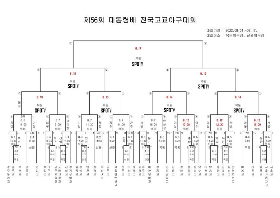 ▲ 제56회 대통령배 전국고교야구대회 수정 대진표.