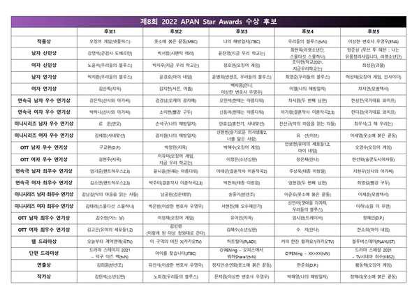 ▲ '2022 에이판 스타 어워즈' 수상 후보(작). 제공|에이판 스타 어워즈
