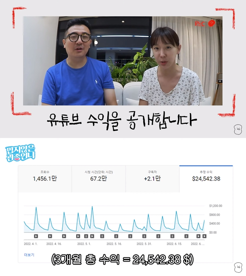 이지혜♥문재완, 유튜브 수익 공개…석달에 3천만원 벌어 5천만원 '통큰 기부'