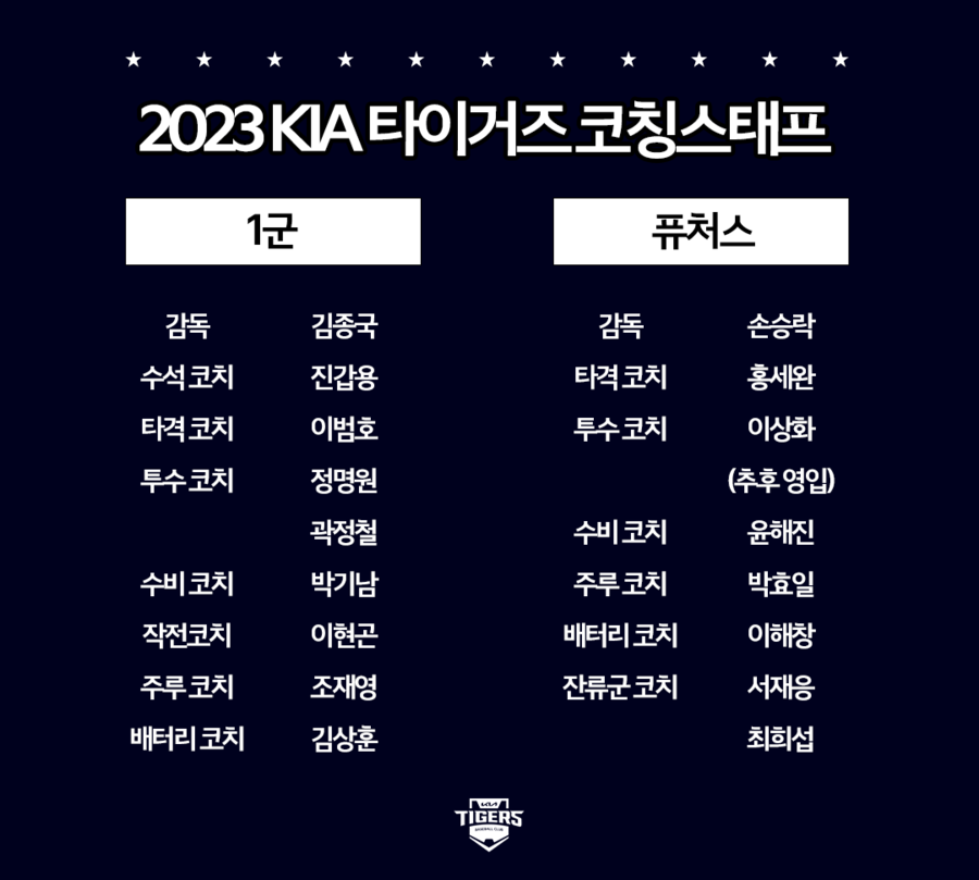 [공식발표] KIA 퓨처스 감독에 손승락…서재응 최희섭 1군→잔류군 이동
