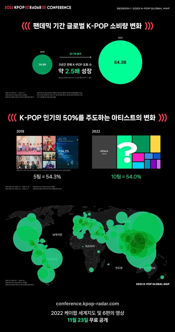 "코로나 팬데믹 기간 K팝 소비량 2.5배↑" '케이팝 세계지도' 2022년 버전 공개