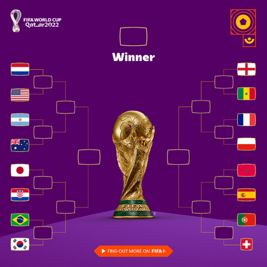 ▲ 2022 FIFA 카타르 월드컵 16강 대진표 ⓒFIFA SNS
