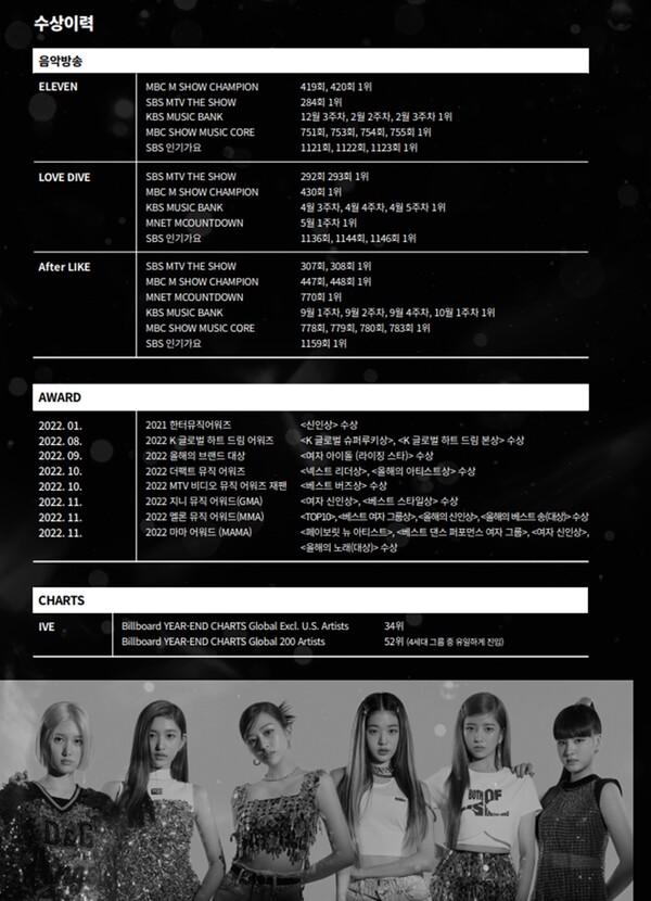 ▲ 아이브의 수상 이력 리스트. 제공|스타쉽엔터테인먼트