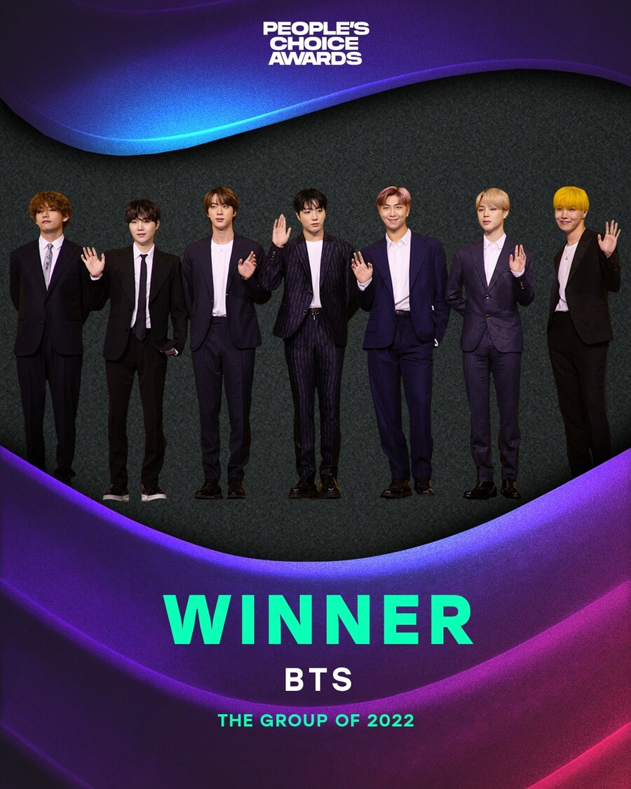 방탄소년단, 美 '피플스 초이스 어워즈' 3관왕…3년 연속 '올해의 그룹'