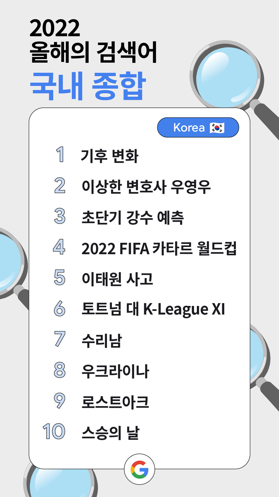 ▲ 2022년 올해의 검색어 종합 순위. 출처| 구글 코리아