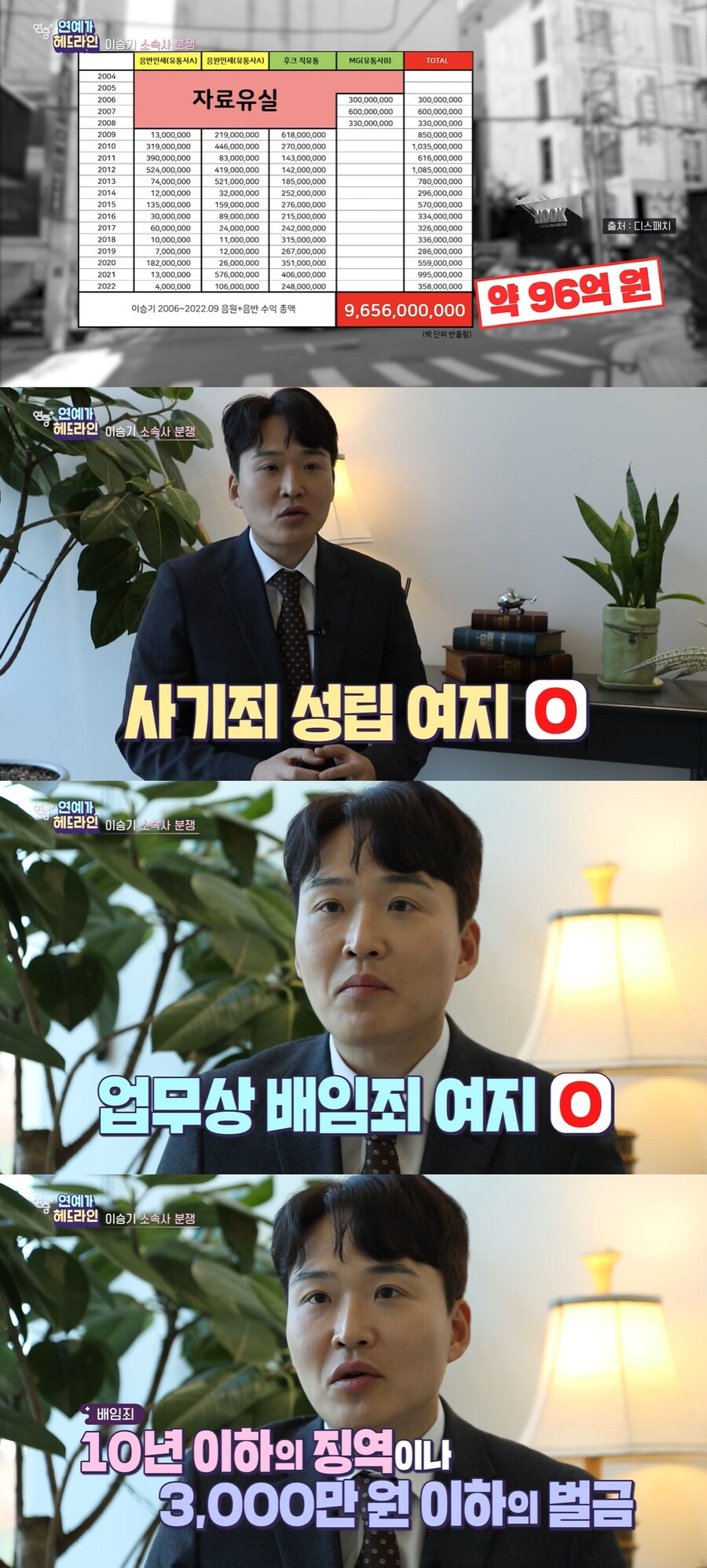 ▲ KBS2 예능프로그램 '연중 플러스' 방송화면. 출처| KBS