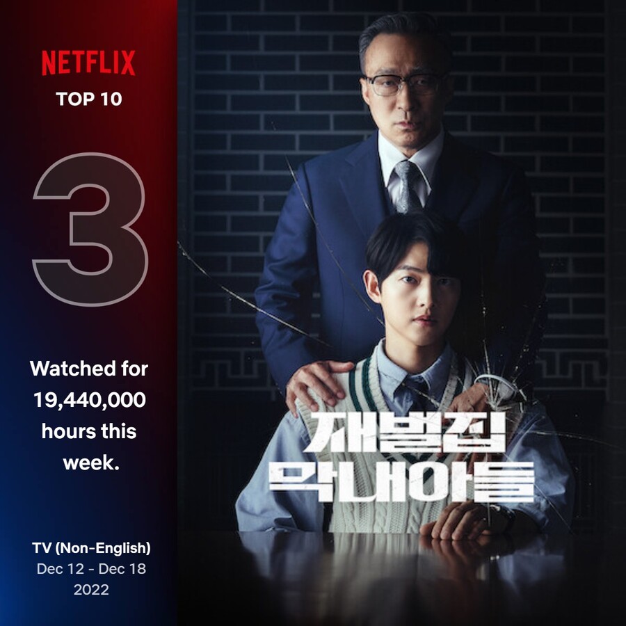 ▲ 글로벌 톱3에 오른 재벌집 막내아들. 출처ㅣ넷플릭스 톱10
