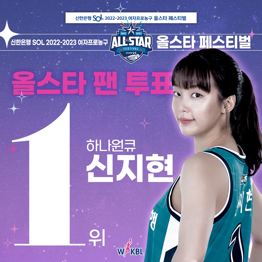 신지현, 데뷔 후 첫 올스타 팬 투표 1위