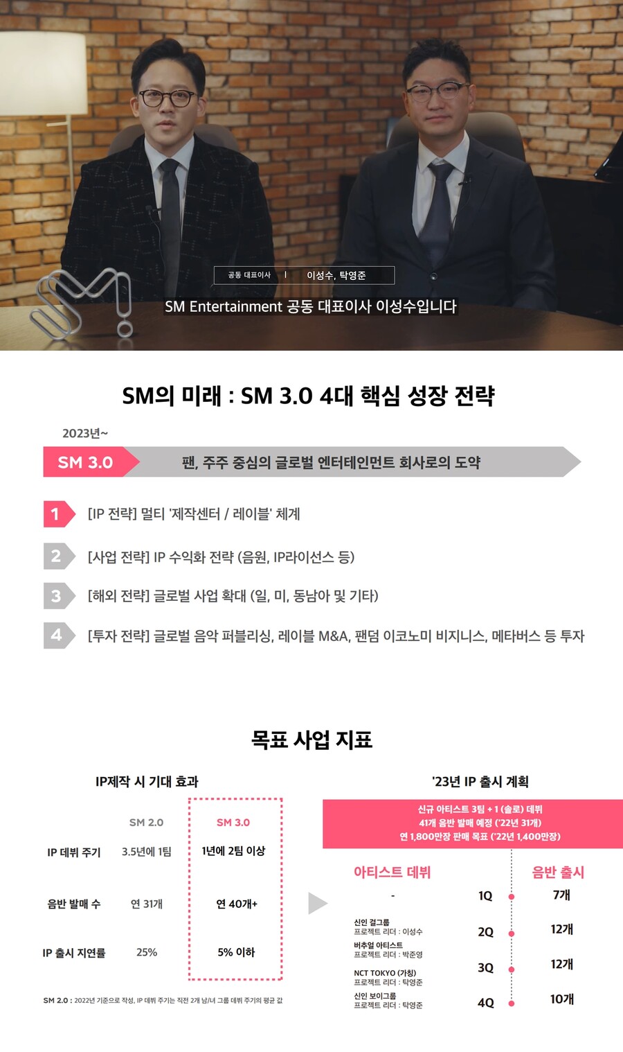 ▲ SM 3.0 방안. 제공| SM엔터테인먼트