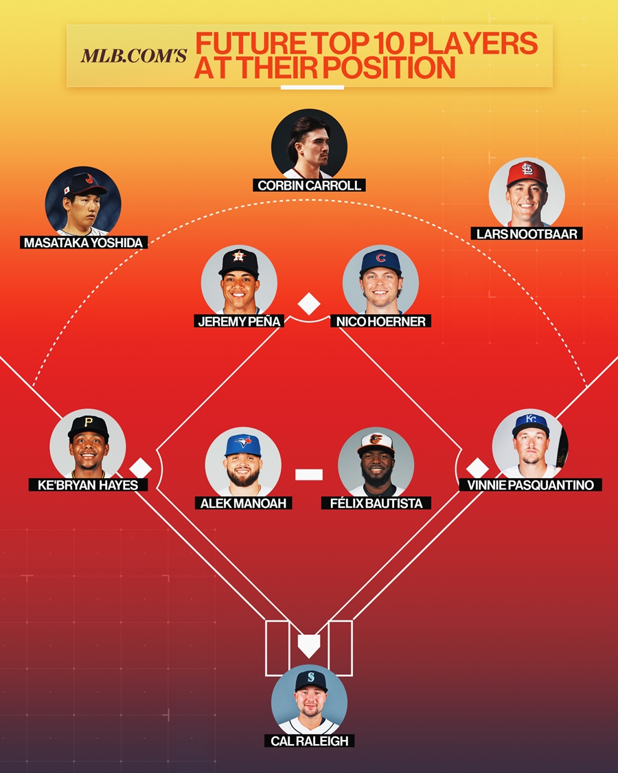 ▲ MLB.com이 선정한 미래 메이저리그 톱10 플레이어. ⓒMLB.com