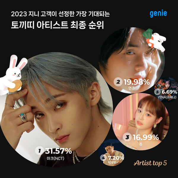 NCT 마크, 올해 가장 기대되는 토끼띠 아티스트