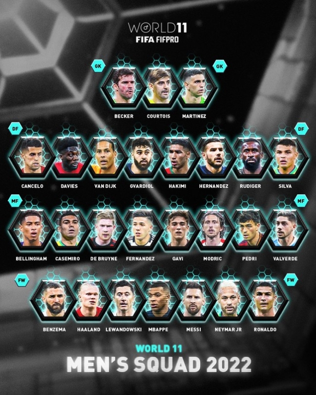 ▲ FIFA 월드베스트 후보 26인