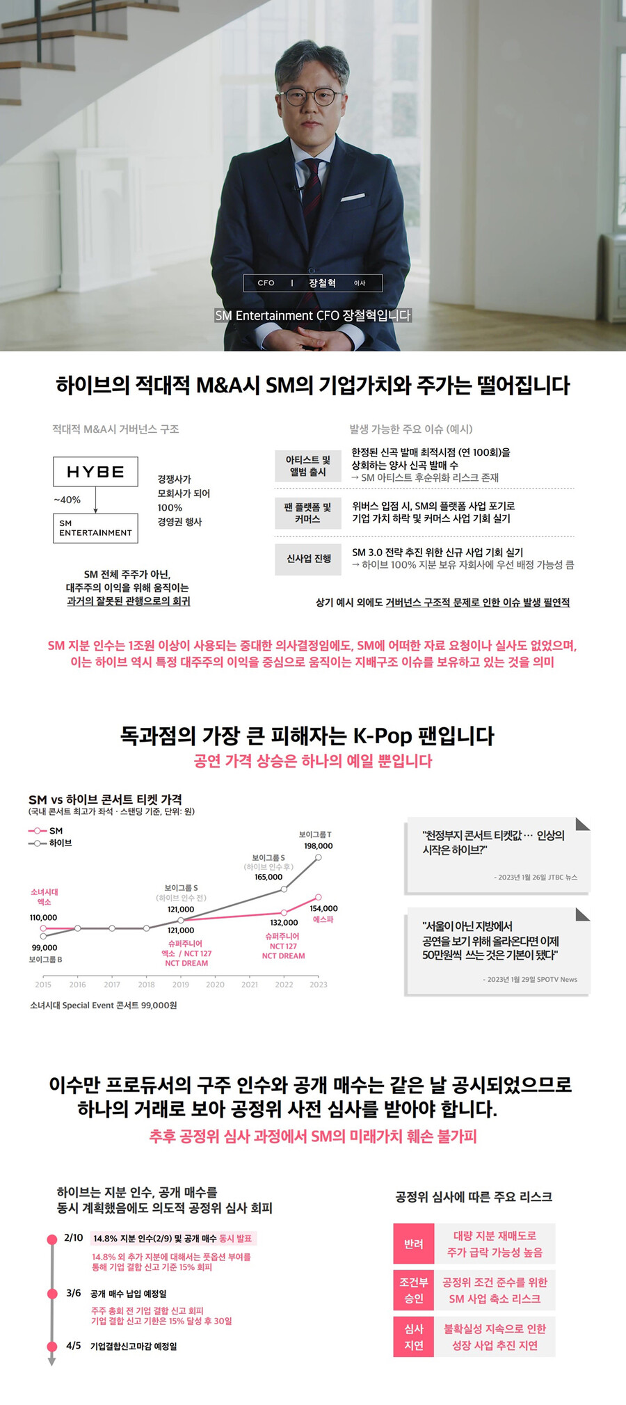 ▲ 장철혁 SM CFO. 제공| SM엔터테인먼트
