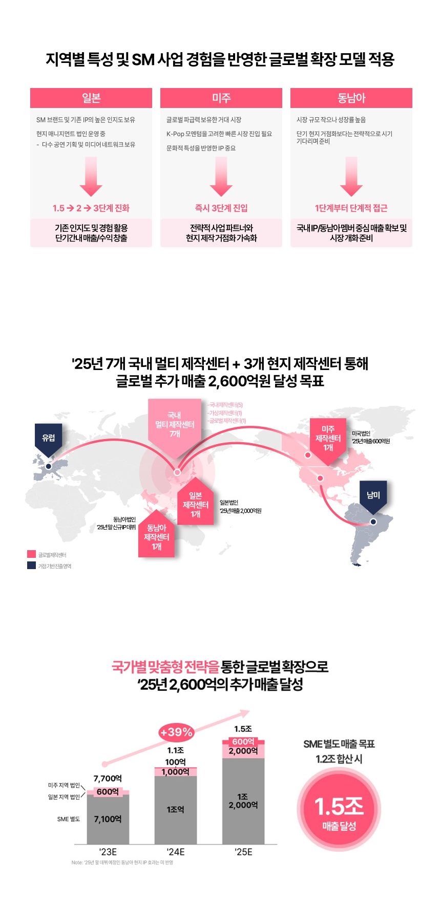 ▲ 제공|SM엔터테인먼트