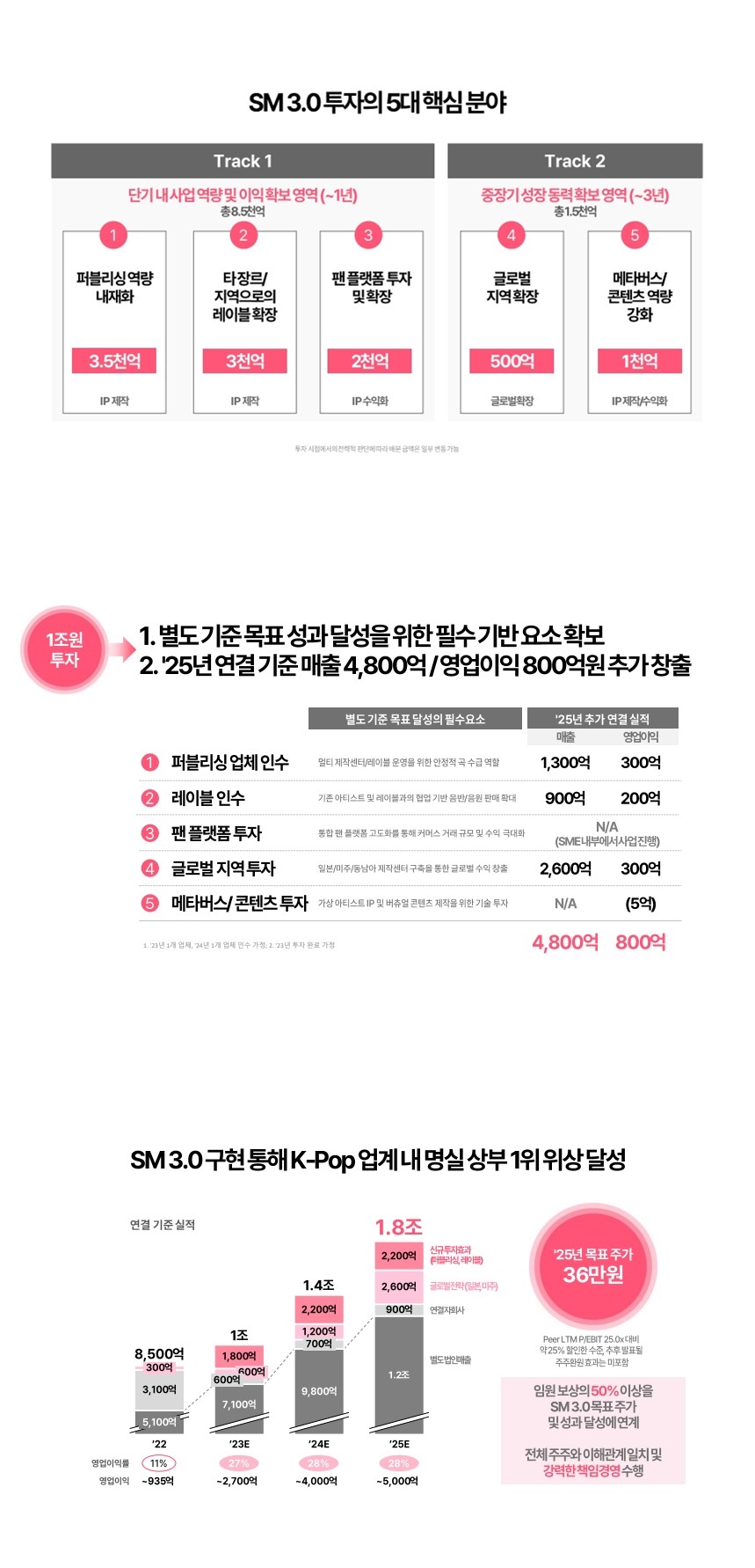 ▲ 제공|SM엔터테인먼트