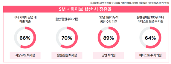 ▲ 제공|SM엔터테인먼트