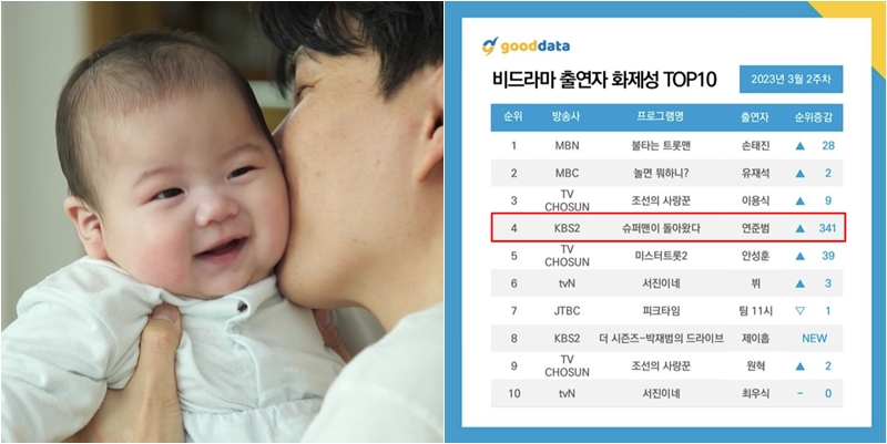 ▲ KBS2 예능 '슈퍼맨이 돌아왔다' 준범. 제공| KBS