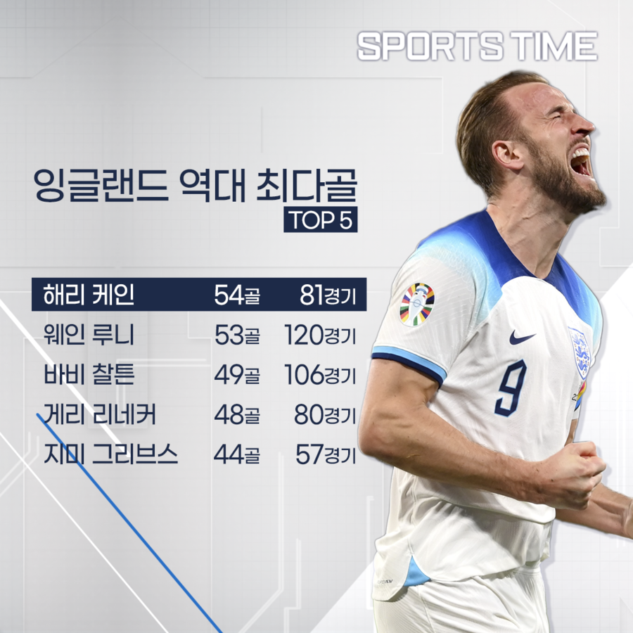 ▲ 그래픽 = 장승하 기자