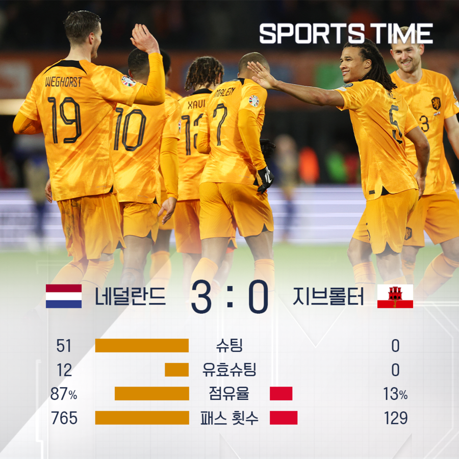 ▲ 그래픽=장승하 영상기자