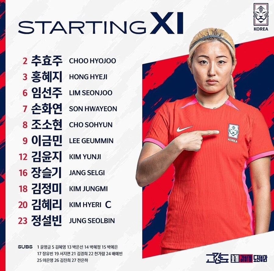 ▲ 콜린 벨 감독이 이끄는 여자 축구대표팀의 잠비아전 선발 명단. ⓒ대한축구협회